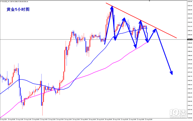 \Σ8.22PՆѽ(jng)ո^m(x)