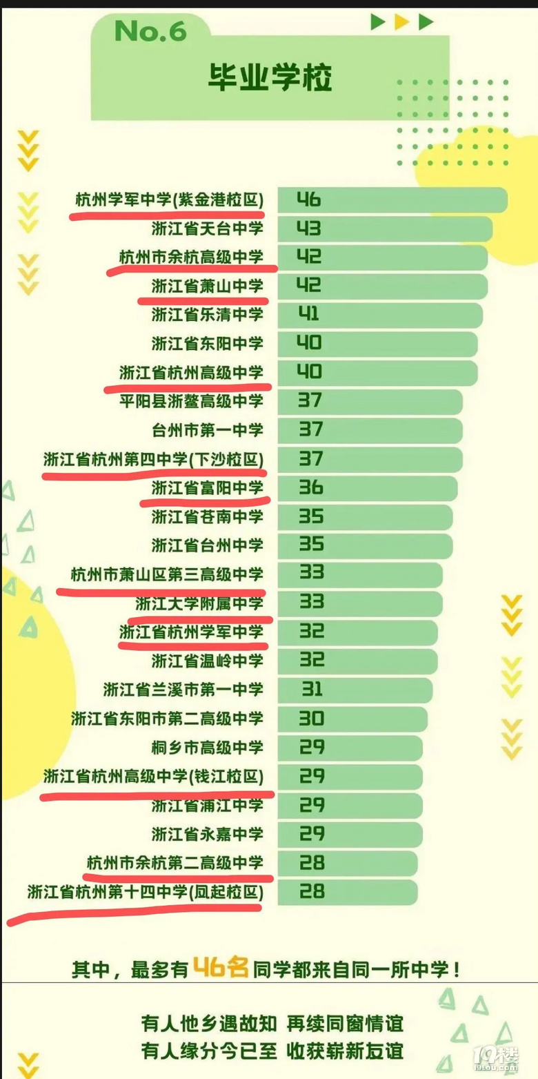 2024㹤ȡǰ10W(xu)УM(jn)ȫʡǰ20