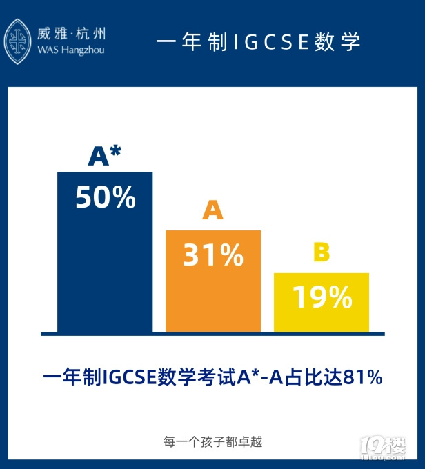 Žc(din) | IGCSEɿ(j)ŌW(xu)٫I(xin)߹r(sh)