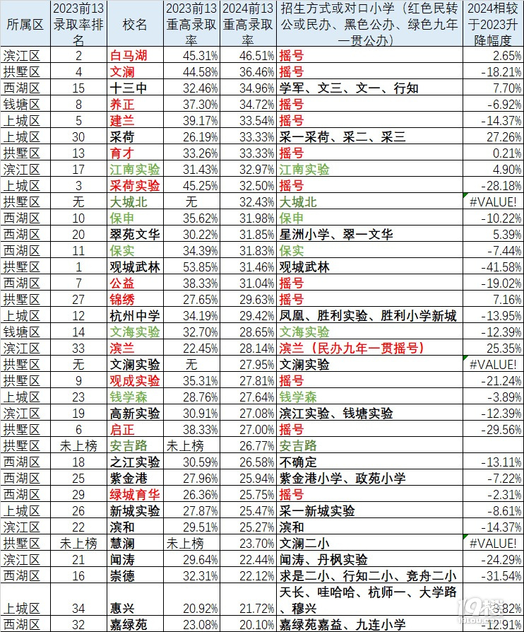 2024пظǰ13ȡʼ(du)СW(xu)W(xu)У