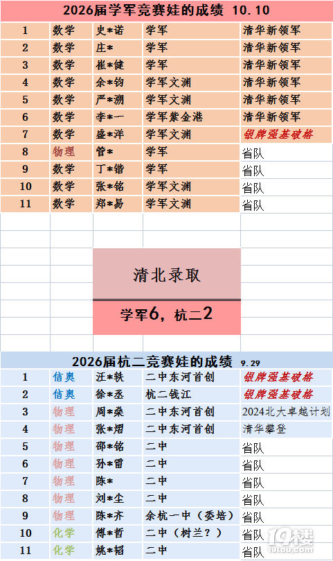 2024܊ʡһʡ(du)(gu)10.10