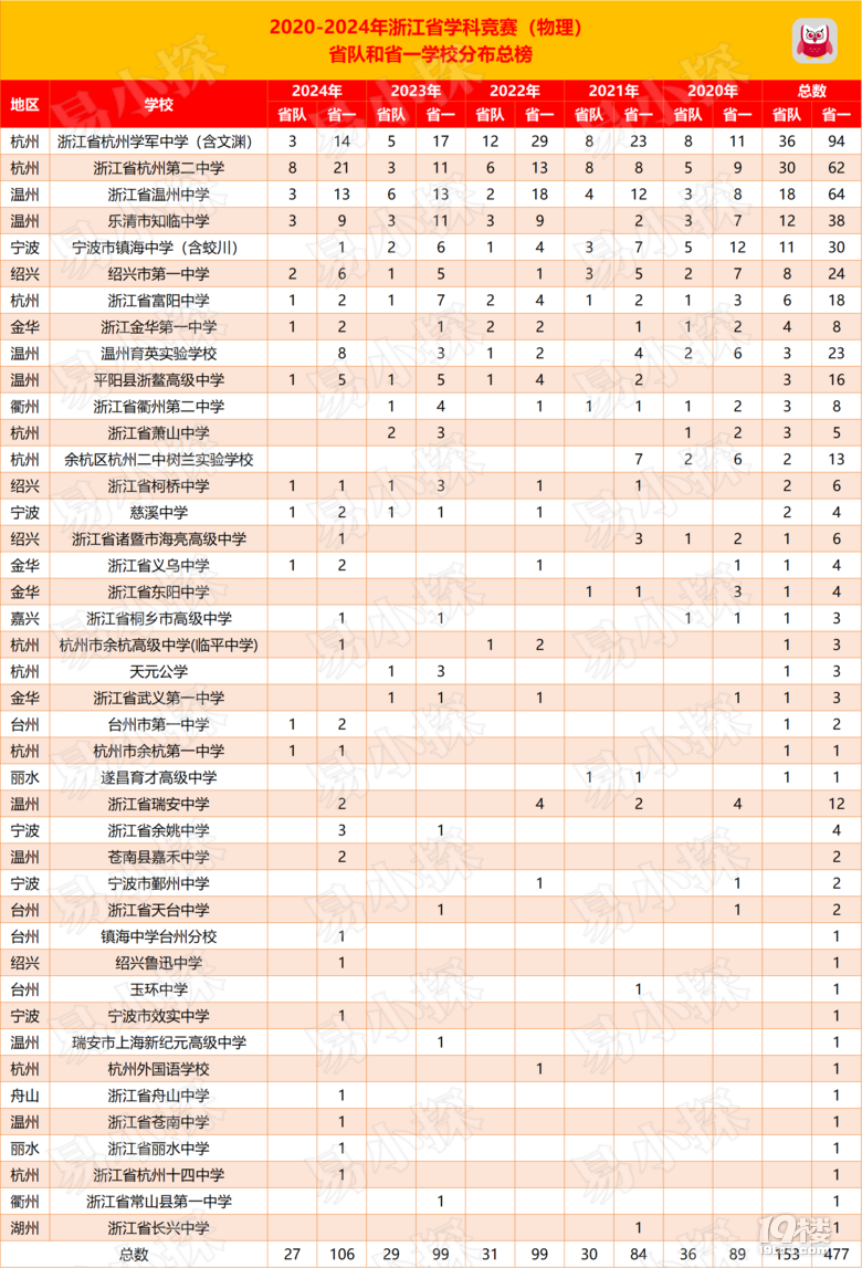 ِļҏ2020-2024㽭ِʡʡһֲ񣨶