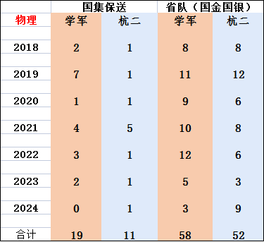 ِļҏ2020-2024㽭ِʡʡһֲ񣨶