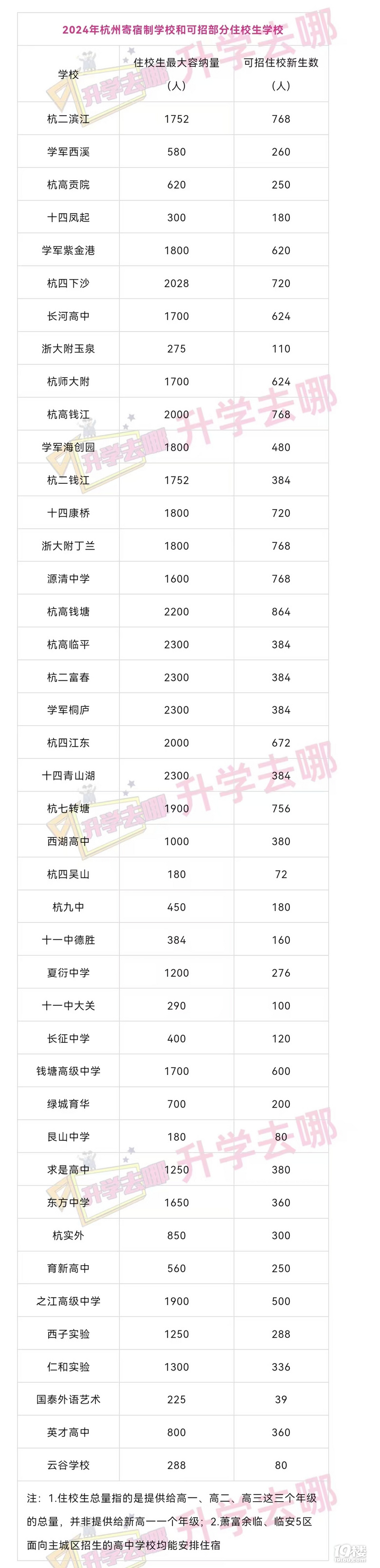 “早5點40起床6點半送，下午4點半下班去接，還要持續(xù)三年”...