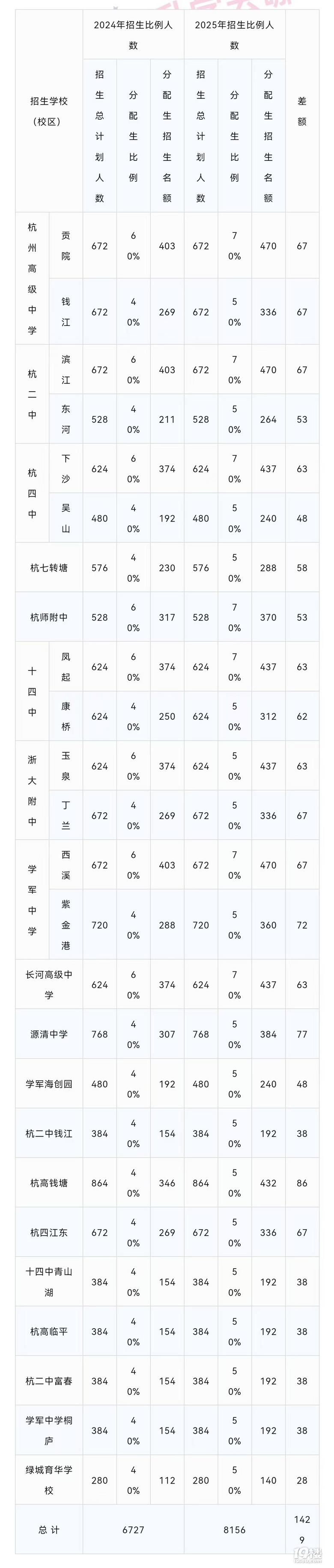 ޵δ꺼ݷ_(d)70%пA(y)Ӌ(j)4.1f