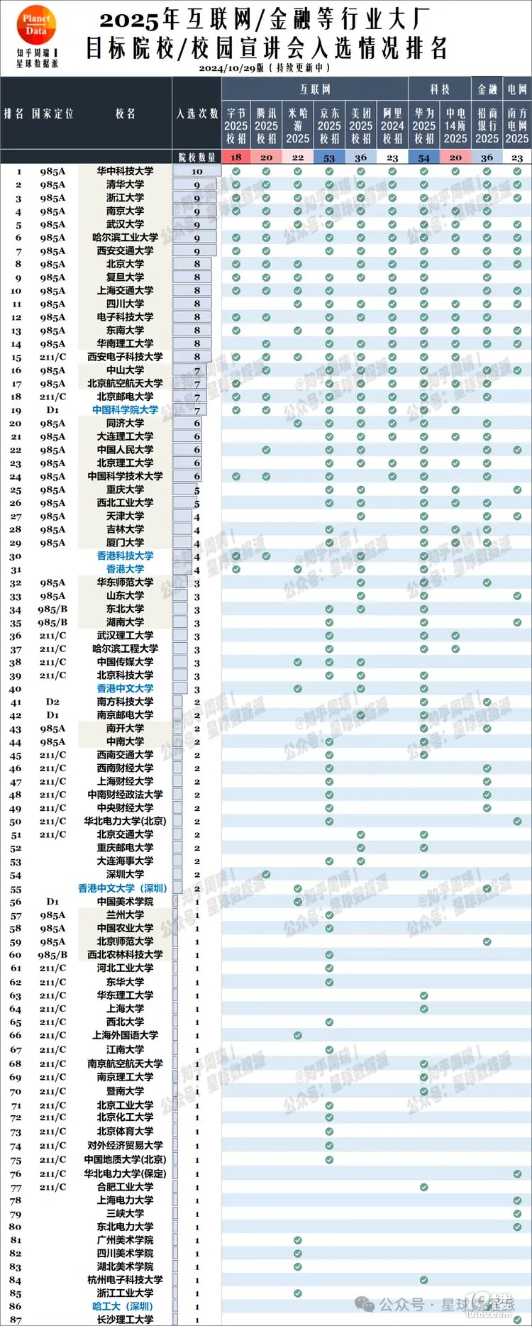 2025vӍ10һ(lin)W(wng)SУAƵ1늵8