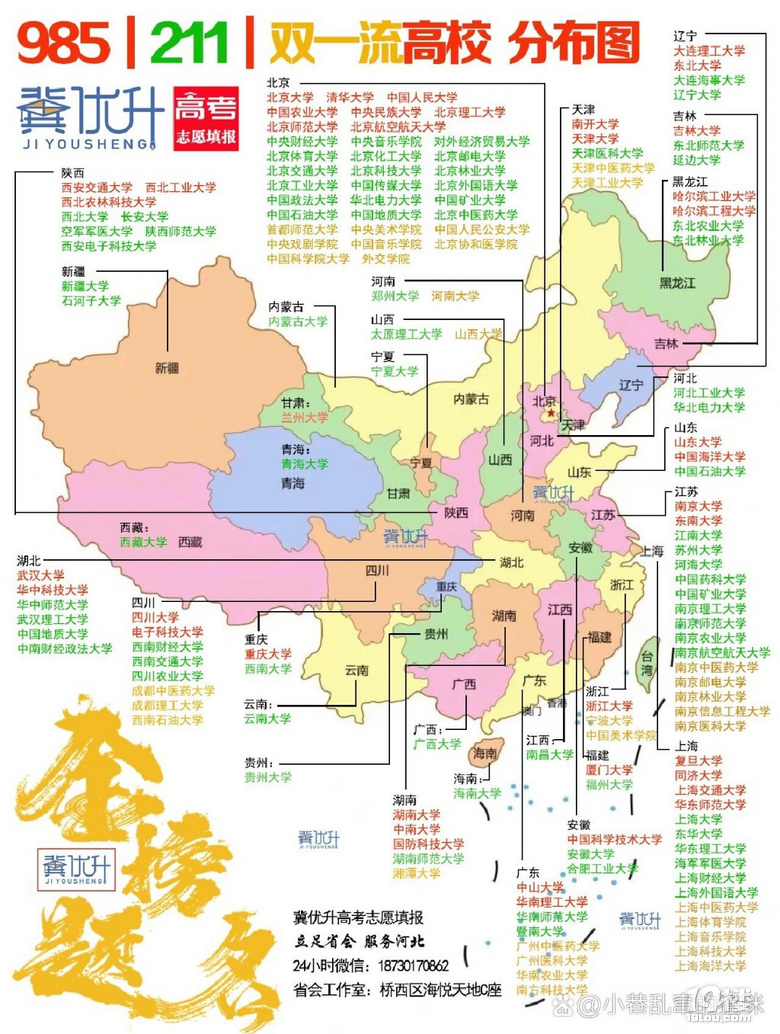 #雙一流高校分布圖#