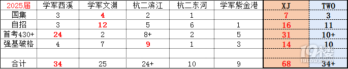 top 2ِCRw