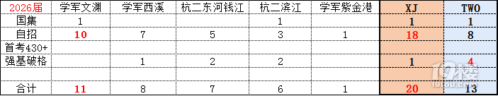 top 2ِCRw