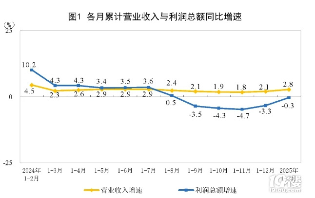 ǰ2ȫ(gu)Ҏ(gu)ģϹI(y)I(y)(rn)½0.3%܇ИI(y)(rn)L(zhng)