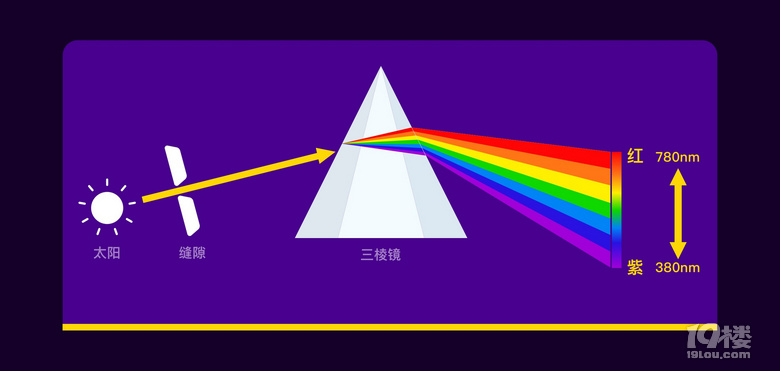 xɽMr(sh)ӸP(gun)ע̫ꖞʲôǰ׵ġôش