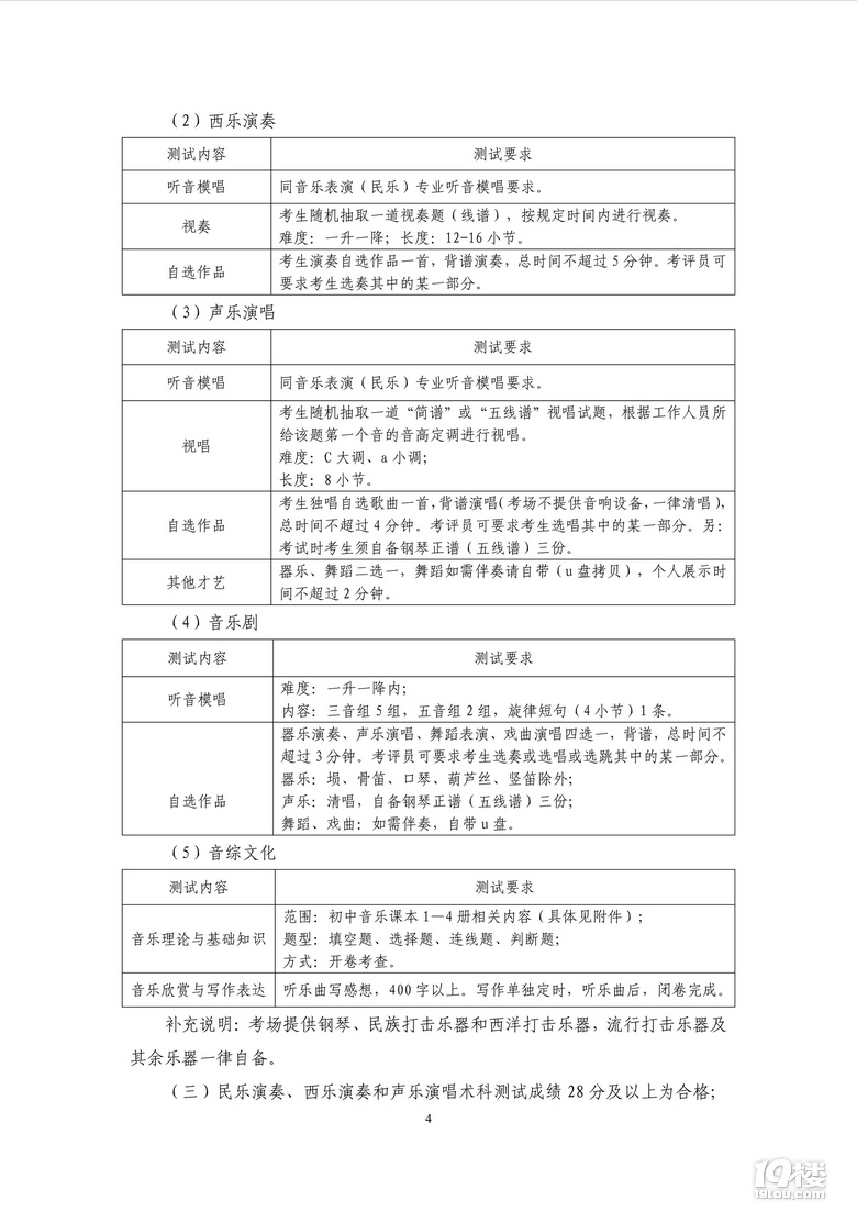 2025ͨЌW(xu)УУ^(q)ɫ(sh)ʩk