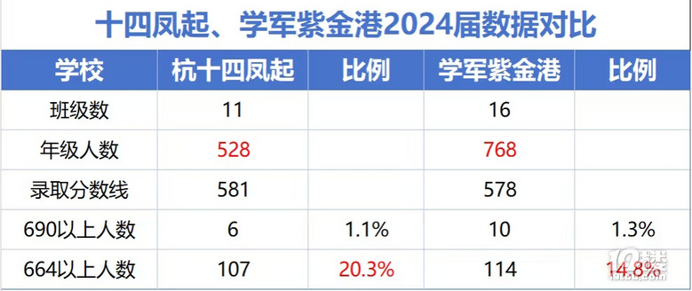2024ڶ(du)и߿ɿ(j)ʮČW(xu)ʒ฻