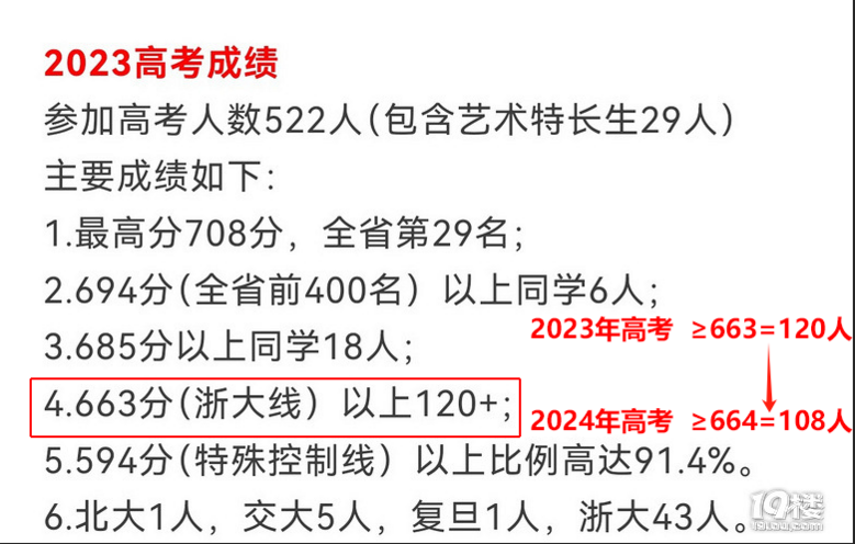 2024ڶ(du)и߿ɿ(j)ʮČW(xu)ʒ฻
