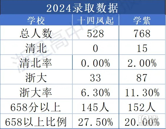 2024ڶ(du)и߿ɿ(j)ʮČW(xu)ʒ฻