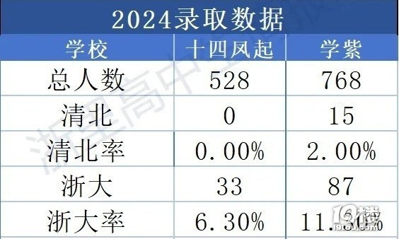 ԿУ߿(sh)(j)(bo)־Ը