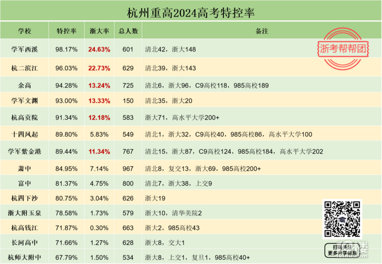 ظ2024߿ؿ挍(sh)񣿌W(xu)܊Ⱥl(f)