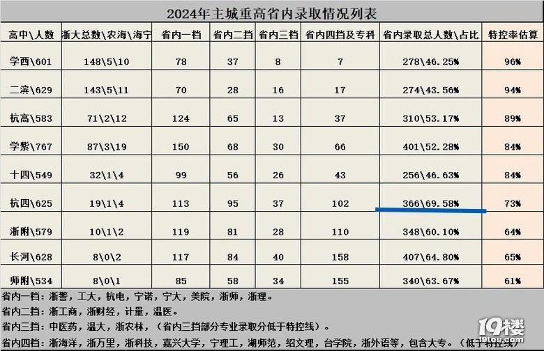 ظ2024߿ؿʣ挍(sh)W(xu)܊Ⱥl(f)