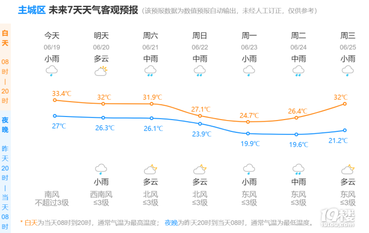 2025пգ9.5Wf˱