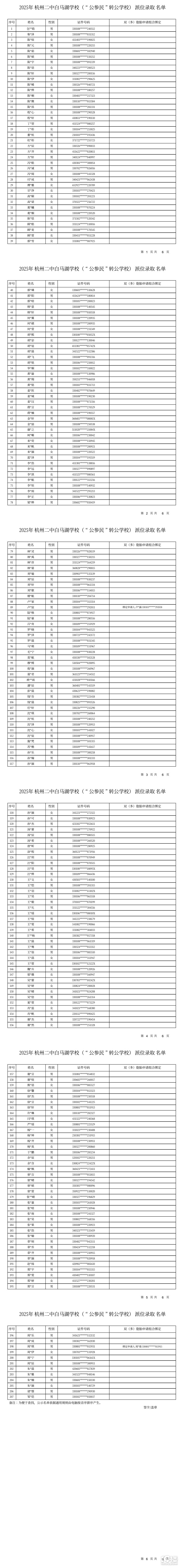 2025ݶаRW(xu)УD(zhun)λȡ