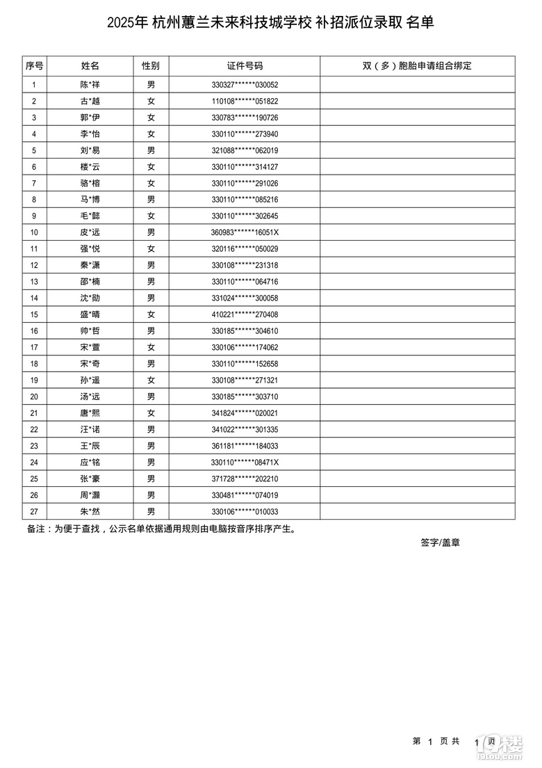 2025ޥmδƼǌW(xu)Увλa(b)ȡ