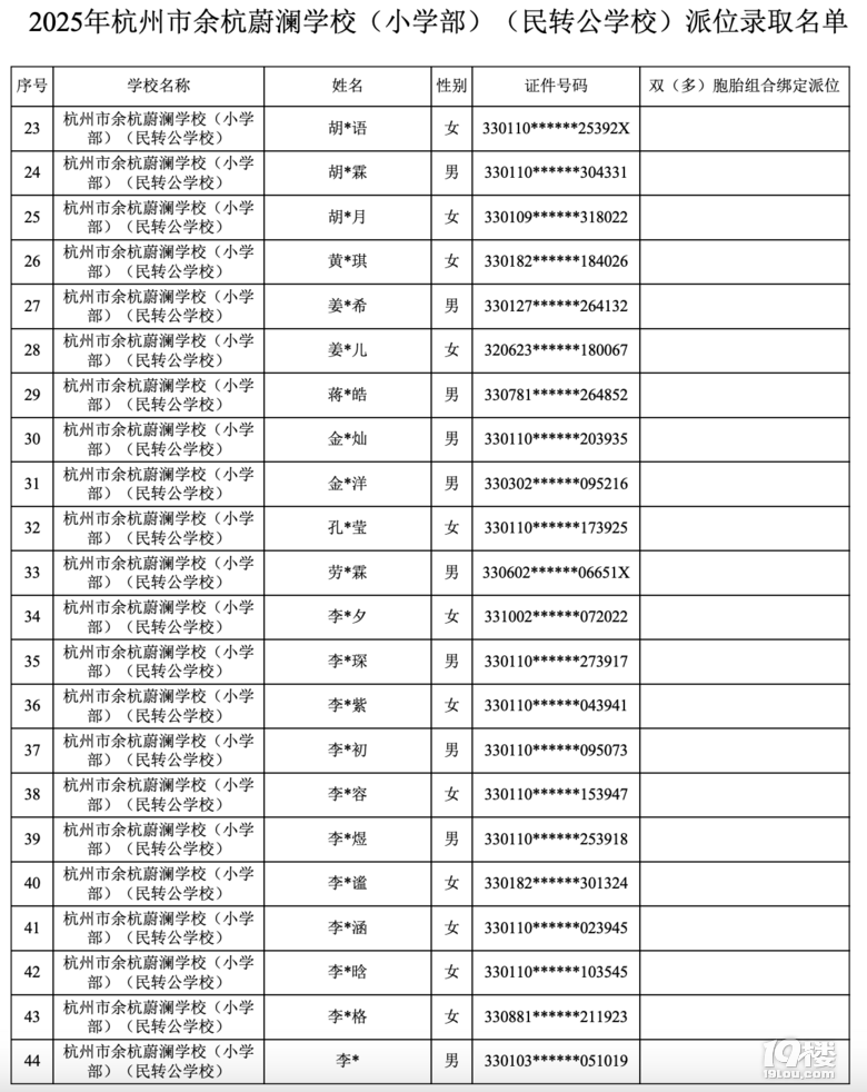 2025꺼ຼεW(xu)УD(zhun)λȡ