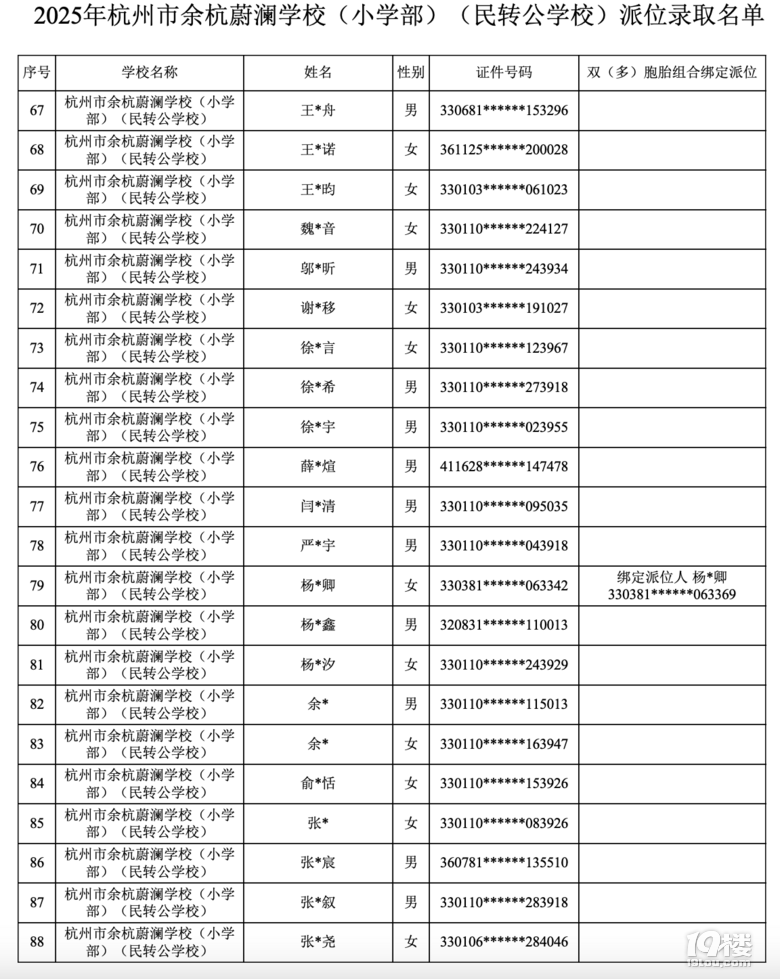 2025꺼ຼεW(xu)УD(zhun)λȡ
