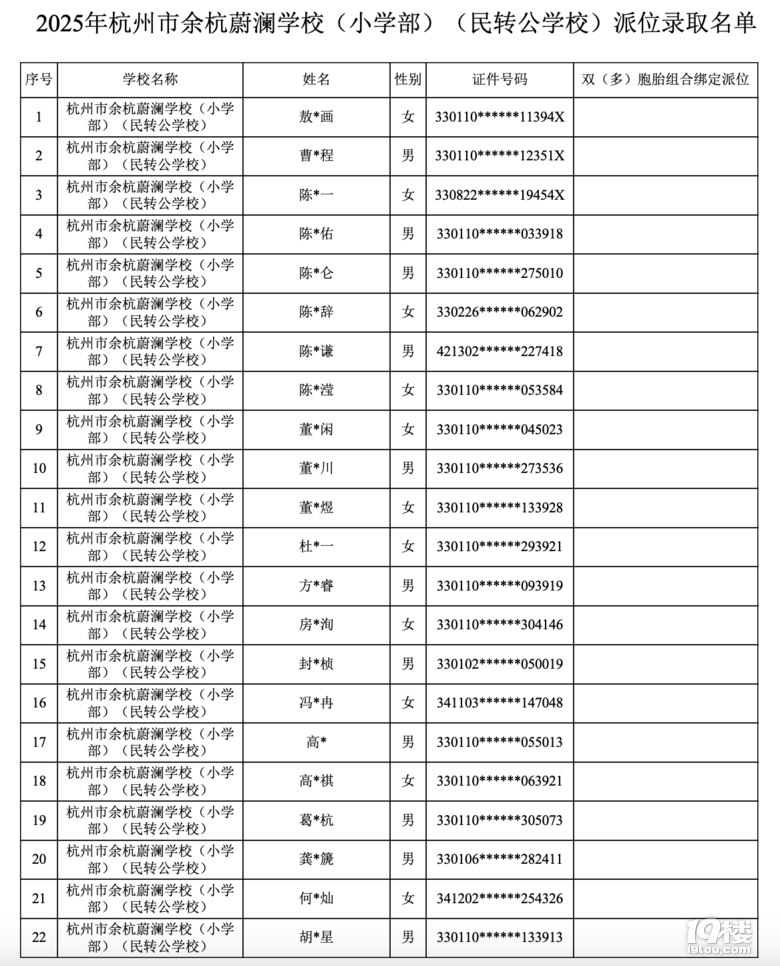 2025꺼ຼεW(xu)УD(zhun)λȡ