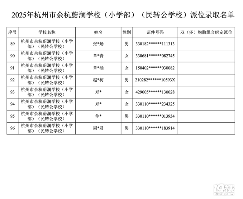2025꺼ຼεW(xu)УD(zhun)λȡ