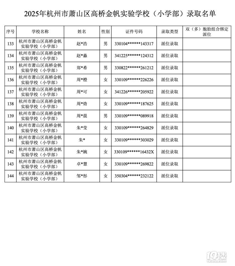 2025꺼ʒɽ^(q)ߘ𷫌(sh)(yn)W(xu)Уλȡ