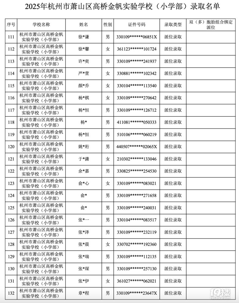 2025꺼ʒɽ^(q)ߘ𷫌(sh)(yn)W(xu)Уλȡ