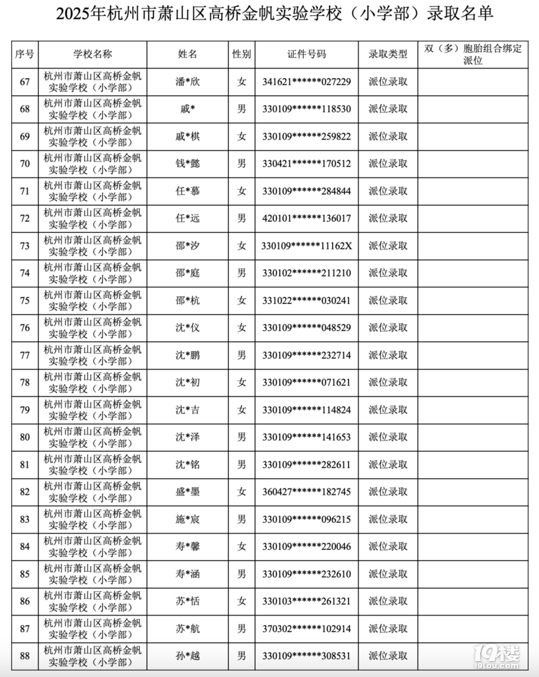 2025꺼ʒɽ^(q)ߘ𷫌(sh)(yn)W(xu)Уλȡ