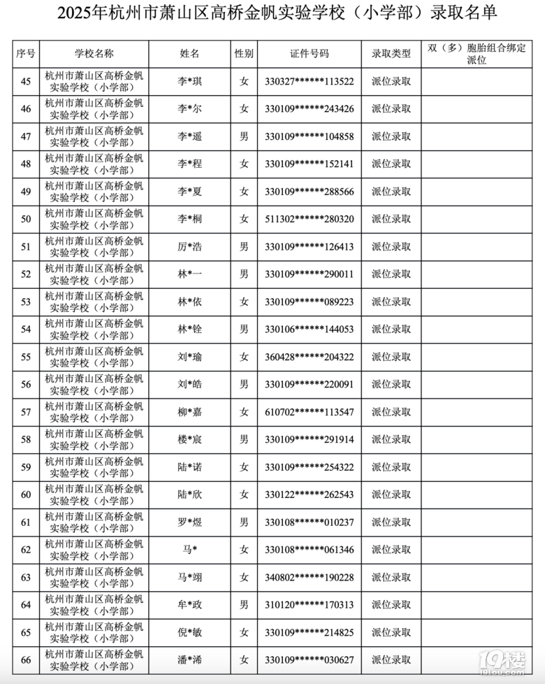 2025꺼ʒɽ^(q)ߘ𷫌(sh)(yn)W(xu)Уλȡ