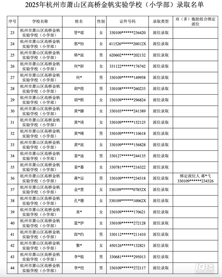 2025꺼ʒɽ^(q)ߘ𷫌(sh)(yn)W(xu)Уλȡ