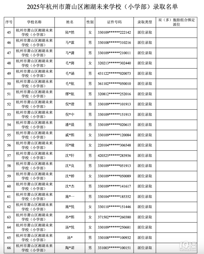 2025꺼δW(xu)Уλȡ
