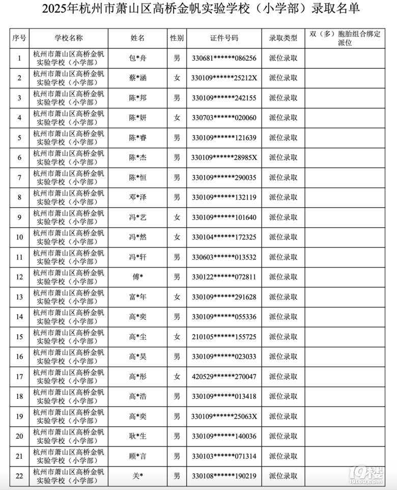 2025꺼ʒɽ^(q)ߘ𷫌(sh)(yn)W(xu)Уλȡ