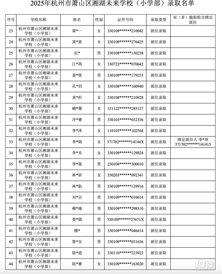 2025꺼δW(xu)Уλȡ