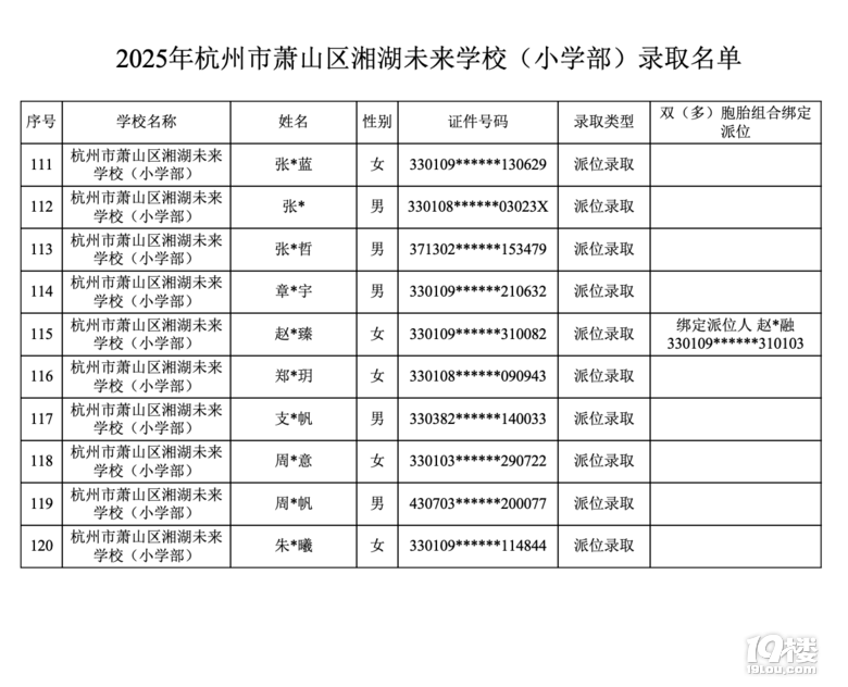 2025꺼δW(xu)Уλȡ