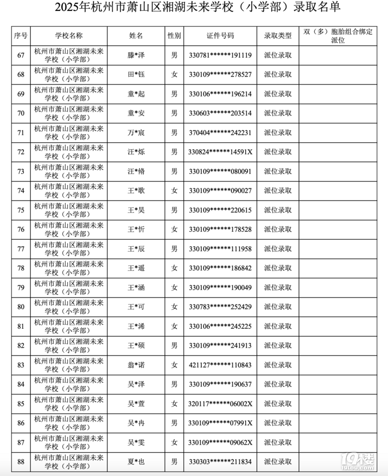 2025꺼δW(xu)Уλȡ