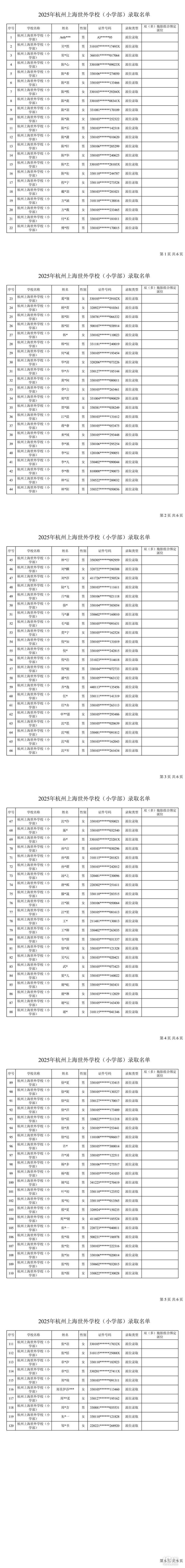 2025꺼ϺZWУλȡ