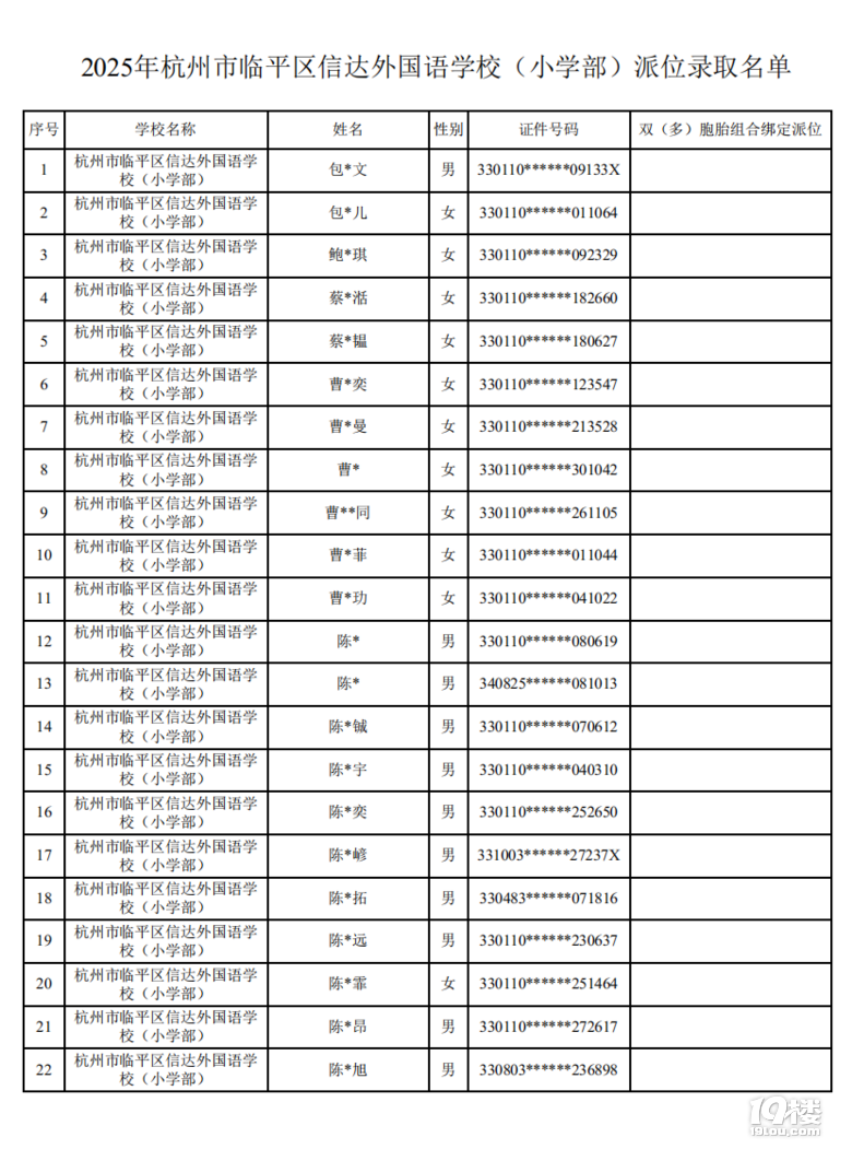 2025꺼ຼ^(q)_(d)ZW(xu)Уλȡ