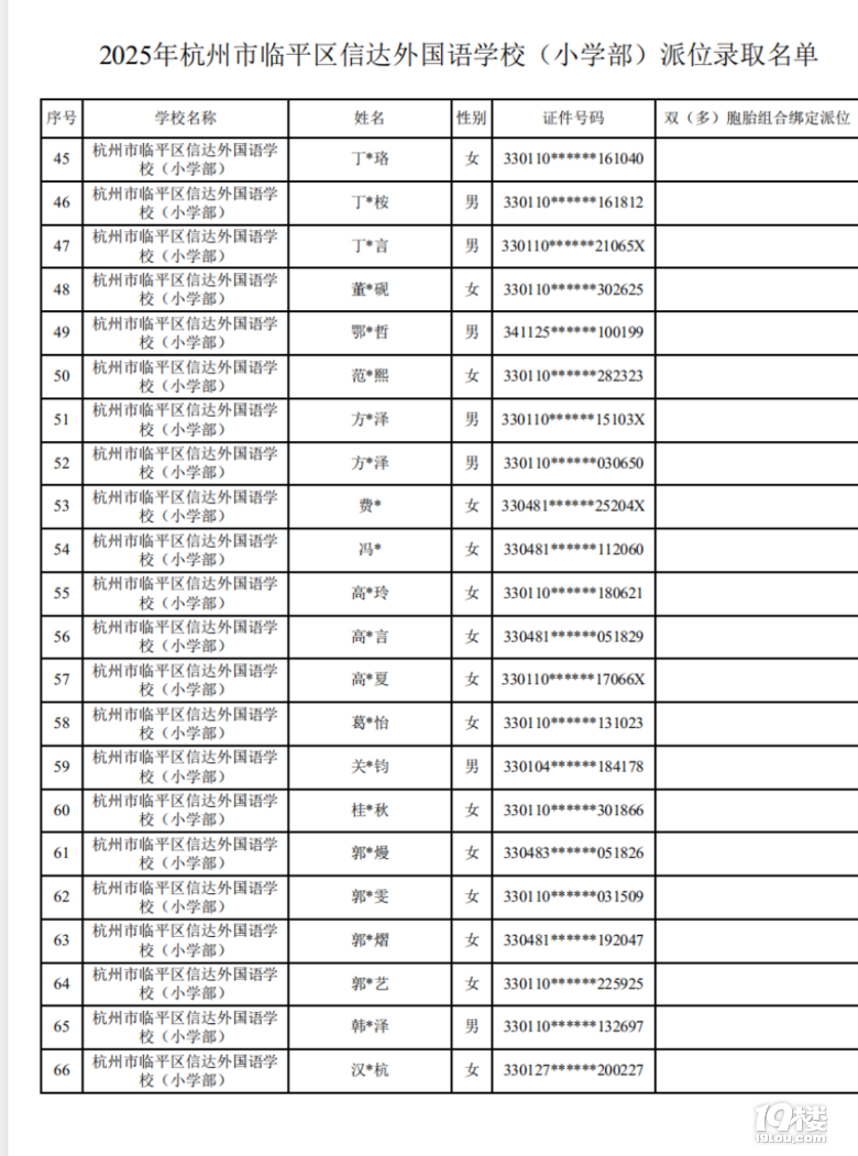 2025꺼ຼ^(q)_(d)ZW(xu)Уλȡ