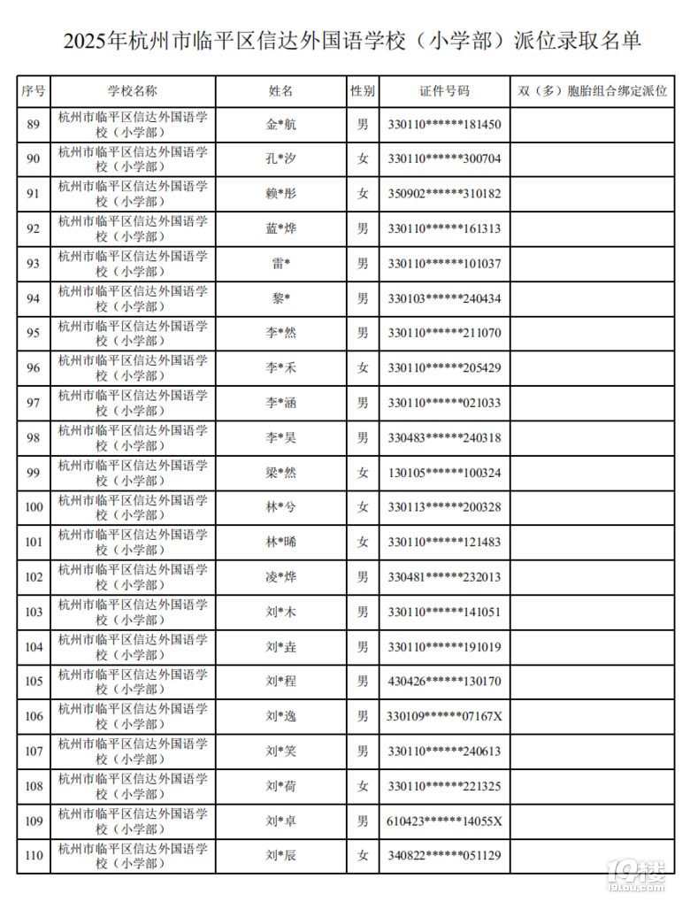 2025꺼ຼ^(q)_(d)ZW(xu)Уλȡ