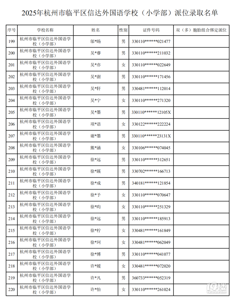 2025꺼ຼ^(q)_(d)ZW(xu)Уλȡ