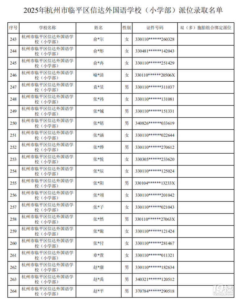 2025꺼ຼ^(q)_(d)ZW(xu)Уλȡ