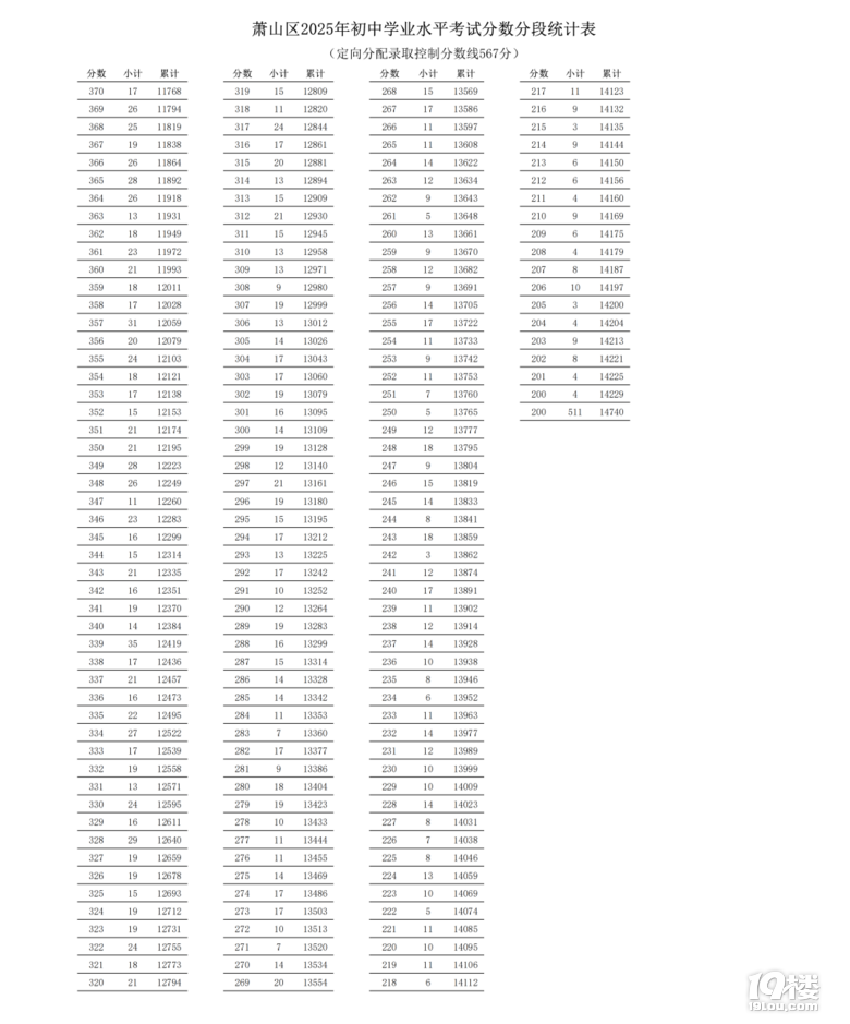 567ʒɽ^(q)2025пһƷִ_