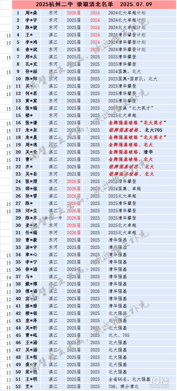  (tng)f(shu)25山ֻ50+