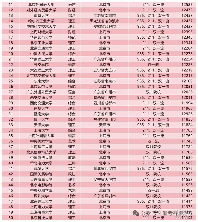 2025(ni)W(xu)I(y)нYˮƽаǰ200y(tng)Ӌ(j)