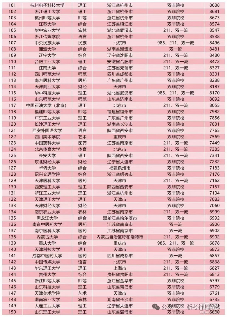 2025(ni)W(xu)I(y)нYˮƽаǰ200y(tng)Ӌ(j)
