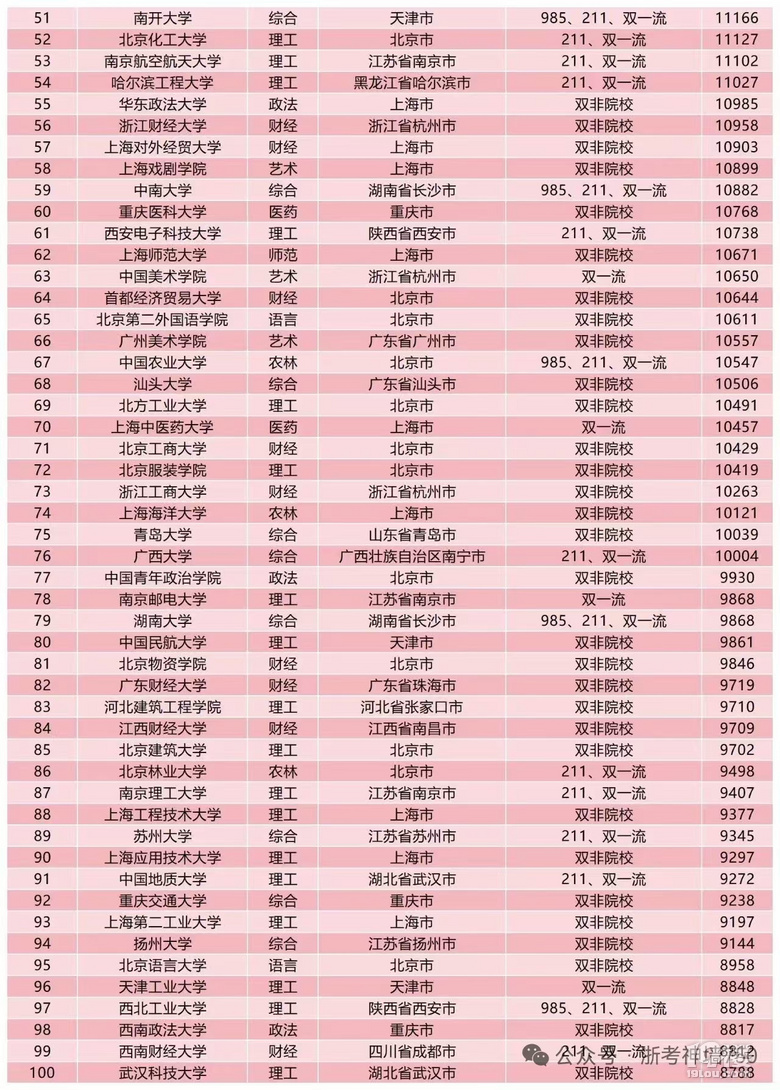2025(ni)W(xu)I(y)нYˮƽаǰ200y(tng)Ӌ(j)